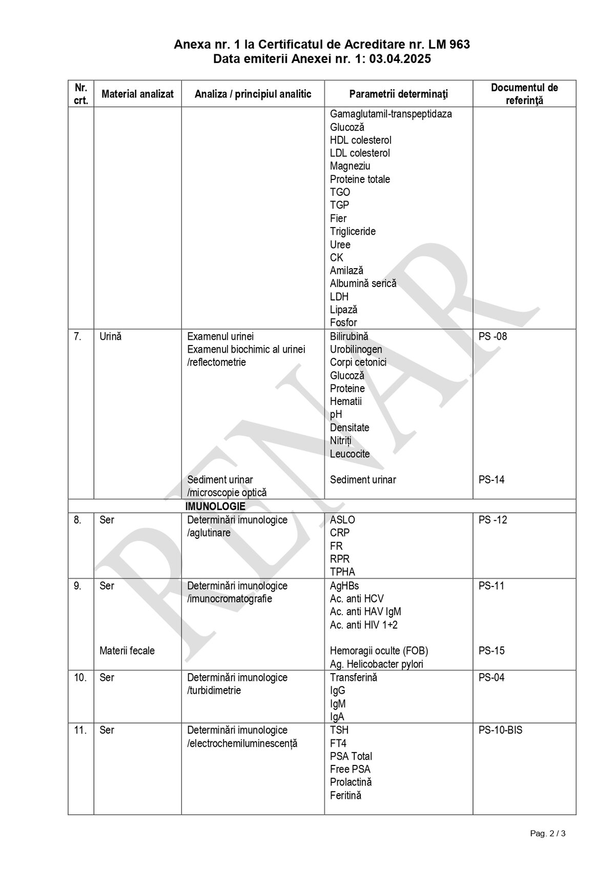 Anexa nr. 1 la certificatul RENAR - pagina 2: chimie clinică, urină și imunologie